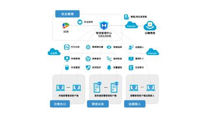 山石網科在RSAC 2024大放異彩 八大創新方案亮相并斬獲兩項殊榮