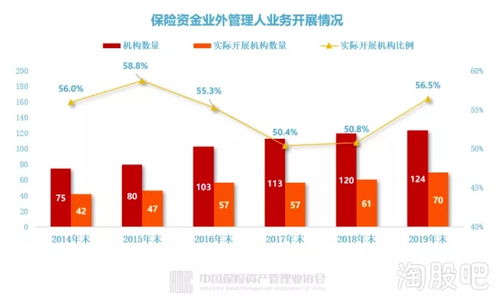3553人掌管17.7萬億資產，保險公司投資管理全畫像揭曉 超九成自主投資，壽險引領行業格局